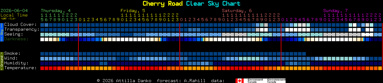 Current forecast for Cherry Road Clear Sky Chart