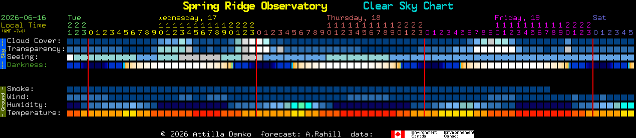 Current forecast for Spring Ridge Observatory Clear Sky Chart
