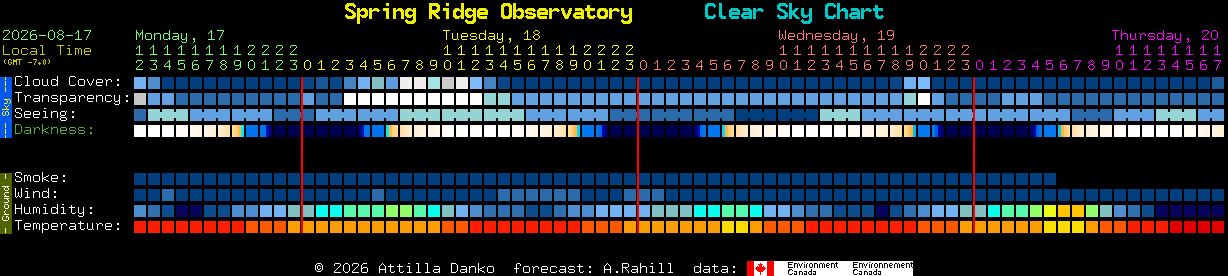 Current forecast for Spring Ridge Observatory Clear Sky Chart