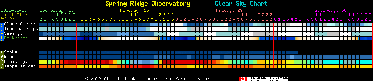 Current forecast for Spring Ridge Observatory Clear Sky Chart