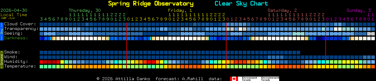 Current forecast for Spring Ridge Observatory Clear Sky Chart