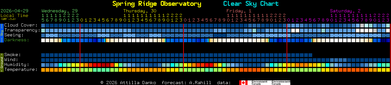 Current forecast for Spring Ridge Observatory Clear Sky Chart