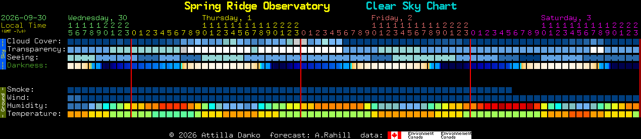 Current forecast for Spring Ridge Observatory Clear Sky Chart