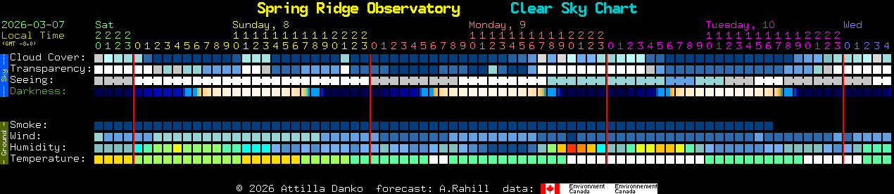 Current forecast for Spring Ridge Observatory Clear Sky Chart