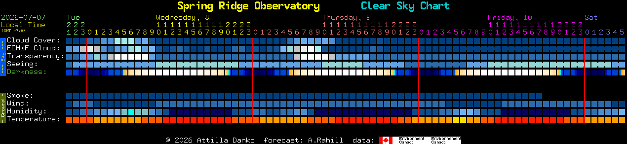 Current forecast for Spring Ridge Observatory Clear Sky Chart