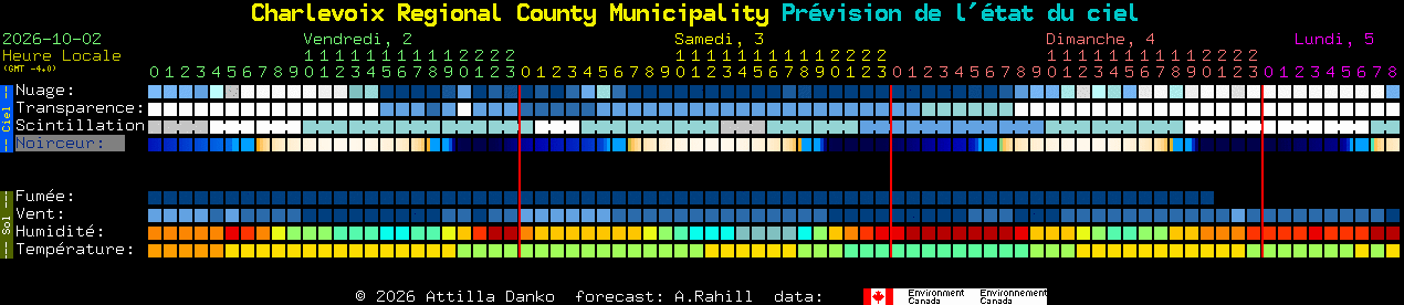 Current forecast for Charlevoix Regional County Municipality Clear Sky Chart