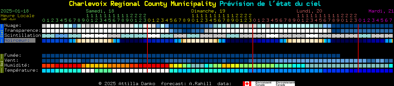 Current forecast for Charlevoix Regional County Municipality Clear Sky Chart