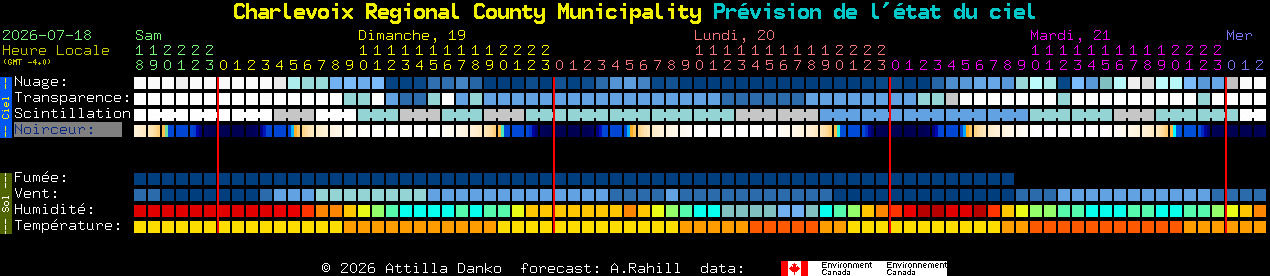 Current forecast for Charlevoix Regional County Municipality Clear Sky Chart