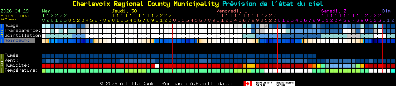 Current forecast for Charlevoix Regional County Municipality Clear Sky Chart