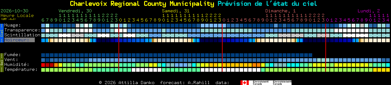 Current forecast for Charlevoix Regional County Municipality Clear Sky Chart