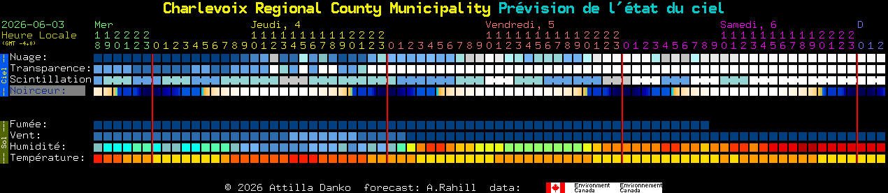 Current forecast for Charlevoix Regional County Municipality Clear Sky Chart