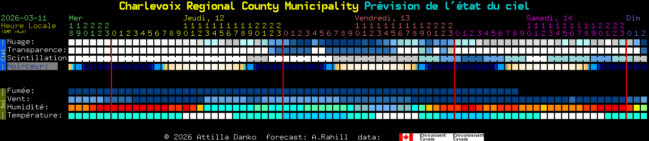 Current forecast for Charlevoix Regional County Municipality Clear Sky Chart