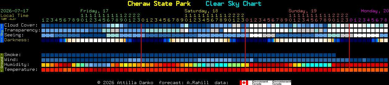 Current forecast for Cheraw State Park Clear Sky Chart