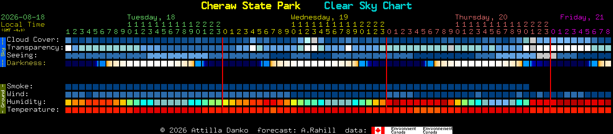 Current forecast for Cheraw State Park Clear Sky Chart