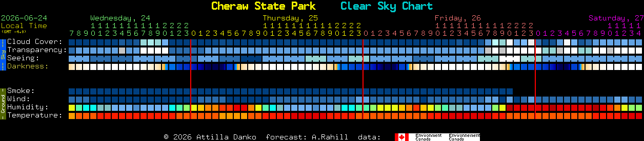 Current forecast for Cheraw State Park Clear Sky Chart