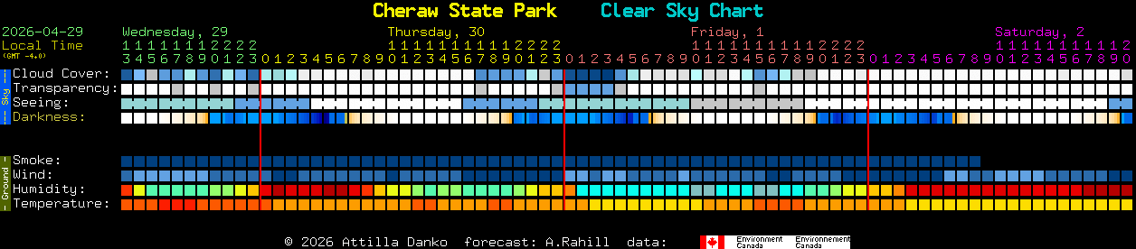 Current forecast for Cheraw State Park Clear Sky Chart