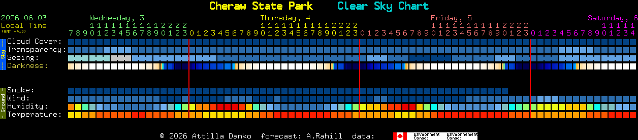 Current forecast for Cheraw State Park Clear Sky Chart