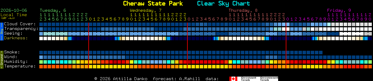 Current forecast for Cheraw State Park Clear Sky Chart