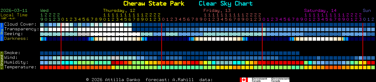 Current forecast for Cheraw State Park Clear Sky Chart