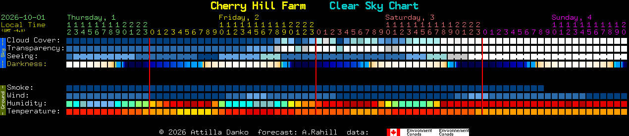 Current forecast for Cherry Hill Farm Clear Sky Chart