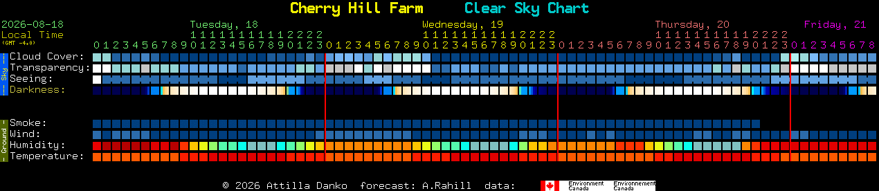 Current forecast for Cherry Hill Farm Clear Sky Chart