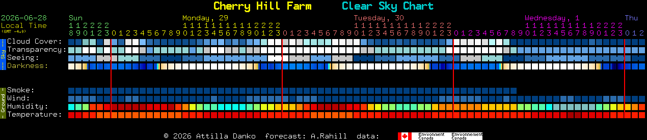 Current forecast for Cherry Hill Farm Clear Sky Chart