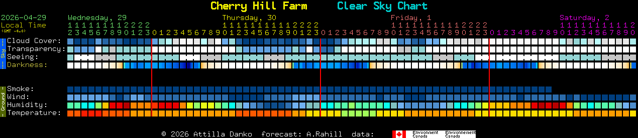 Current forecast for Cherry Hill Farm Clear Sky Chart