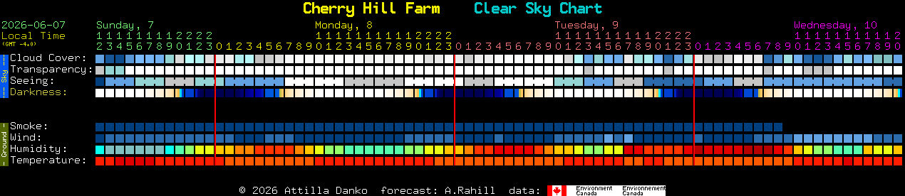 Current forecast for Cherry Hill Farm Clear Sky Chart