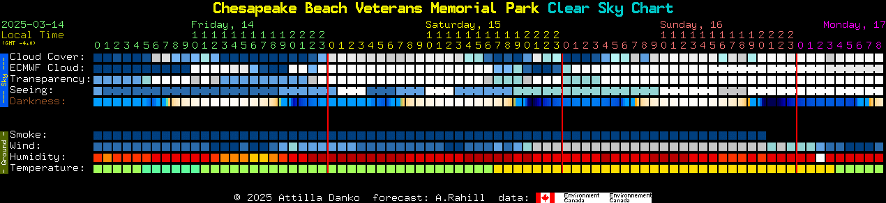 Current forecast for Chesapeake Beach Veterans Memorial Park Clear Sky Chart