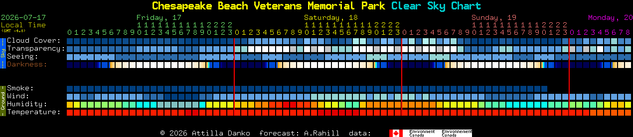 Current forecast for Chesapeake Beach Veterans Memorial Park Clear Sky Chart