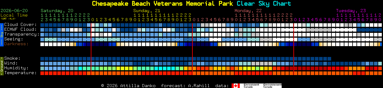 Current forecast for Chesapeake Beach Veterans Memorial Park Clear Sky Chart