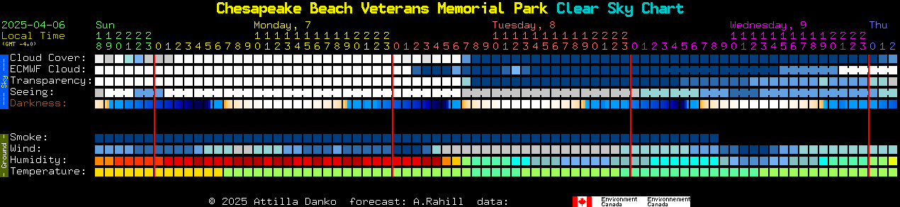 Current forecast for Chesapeake Beach Veterans Memorial Park Clear Sky Chart