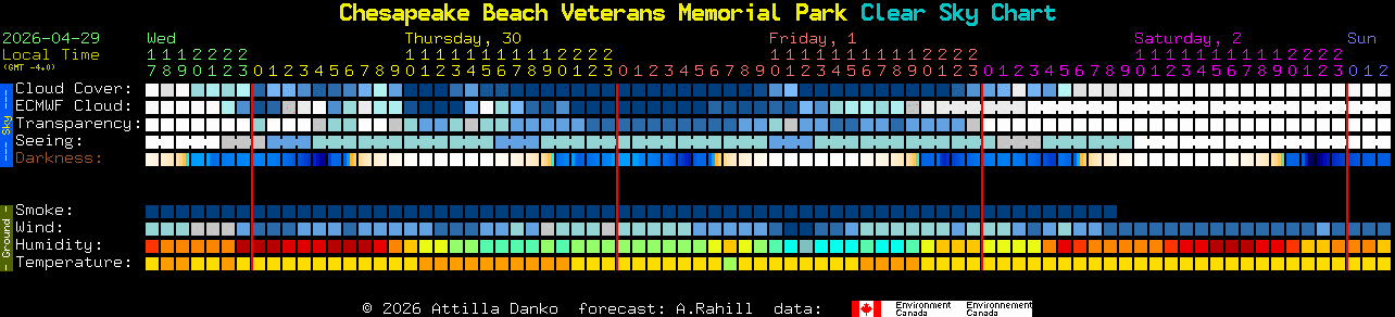 Current forecast for Chesapeake Beach Veterans Memorial Park Clear Sky Chart