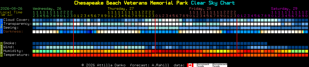 Current forecast for Chesapeake Beach Veterans Memorial Park Clear Sky Chart