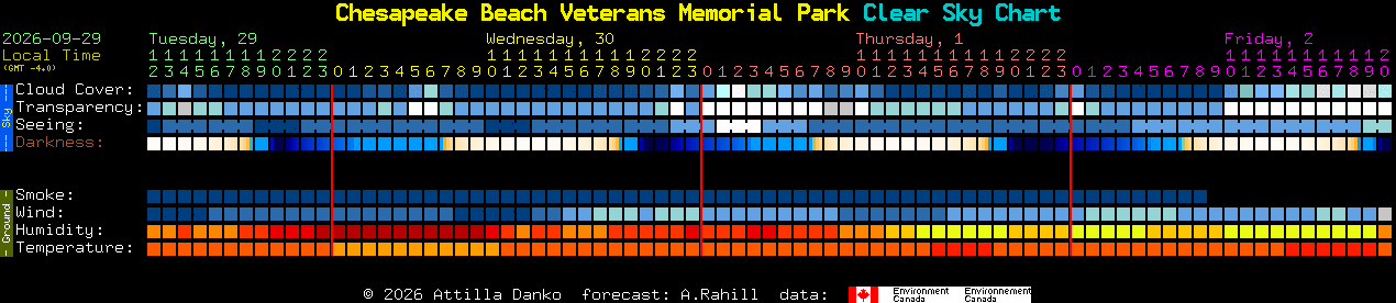 Current forecast for Chesapeake Beach Veterans Memorial Park Clear Sky Chart