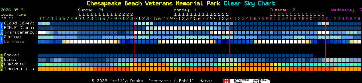 Current forecast for Chesapeake Beach Veterans Memorial Park Clear Sky Chart