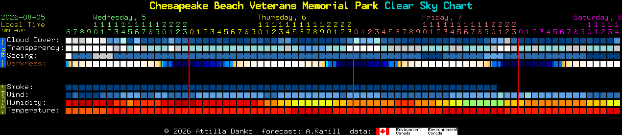 Current forecast for Chesapeake Beach Veterans Memorial Park Clear Sky Chart