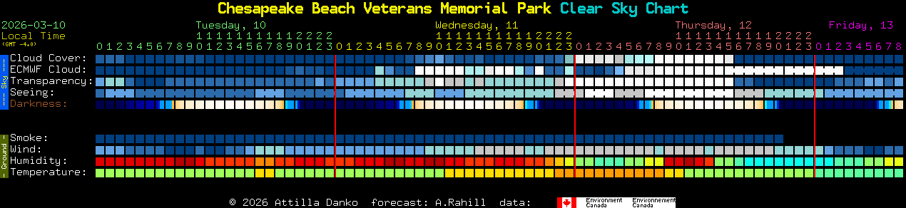 Current forecast for Chesapeake Beach Veterans Memorial Park Clear Sky Chart