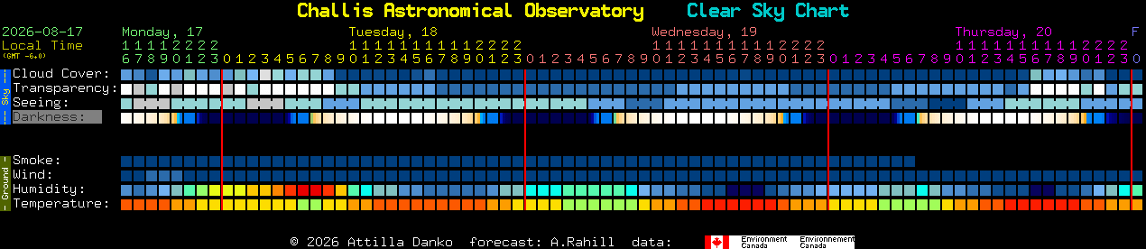 Current forecast for Challis Astronomical Observatory Clear Sky Chart