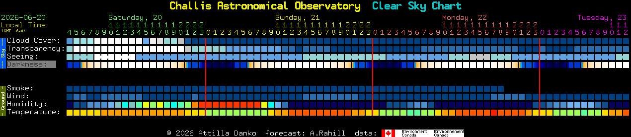 Current forecast for Challis Astronomical Observatory Clear Sky Chart