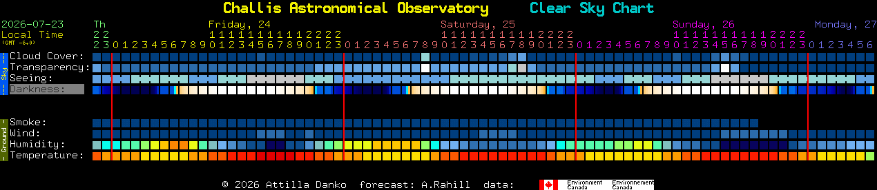 Current forecast for Challis Astronomical Observatory Clear Sky Chart