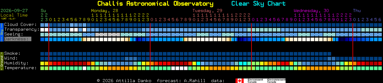 Current forecast for Challis Astronomical Observatory Clear Sky Chart