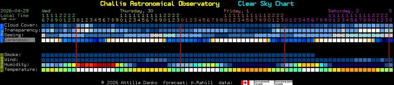 Current forecast for Challis Astronomical Observatory Clear Sky Chart