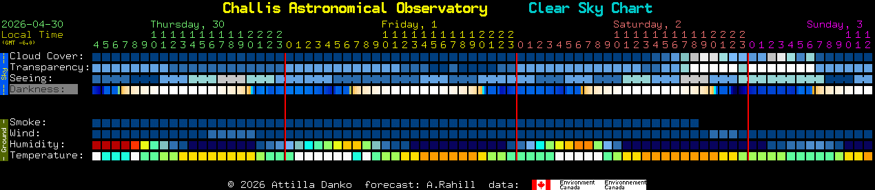 Current forecast for Challis Astronomical Observatory Clear Sky Chart