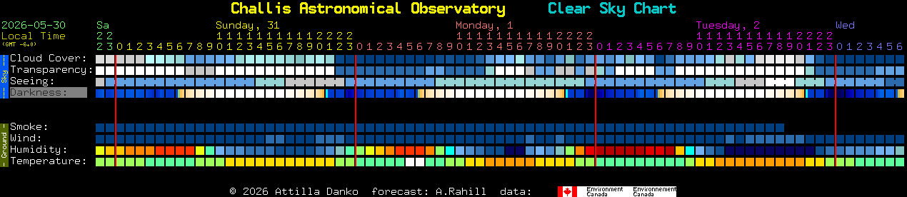 Current forecast for Challis Astronomical Observatory Clear Sky Chart