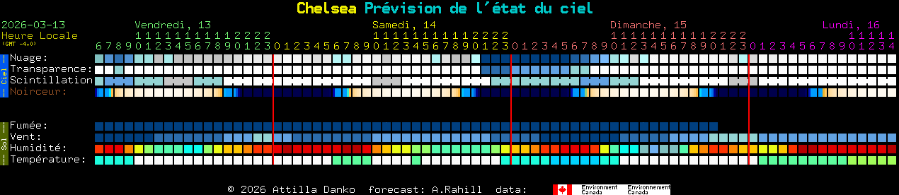 Current forecast for Chelsea Clear Sky Chart