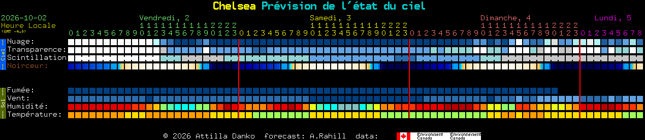 Current forecast for Chelsea Clear Sky Chart