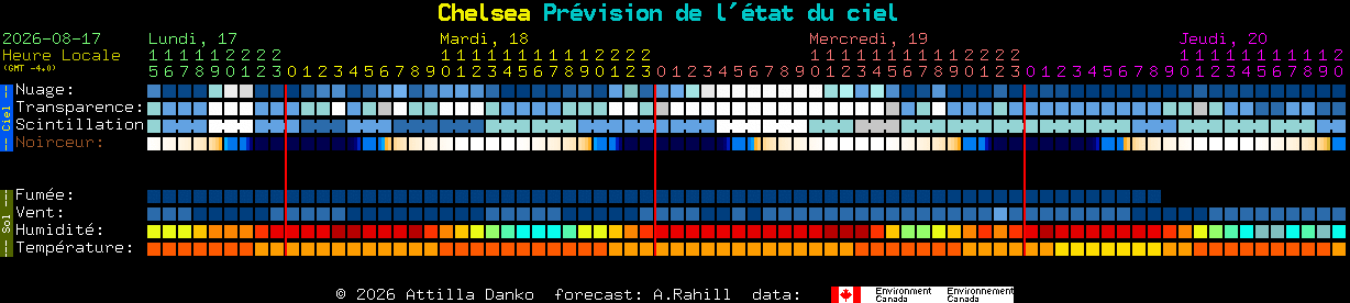 Current forecast for Chelsea Clear Sky Chart