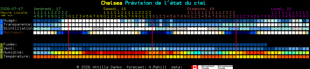 Current forecast for Chelsea Clear Sky Chart
