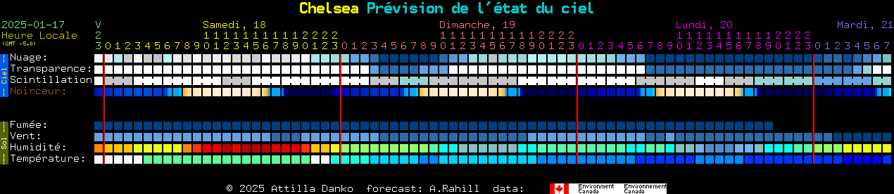 Current forecast for Chelsea Clear Sky Chart